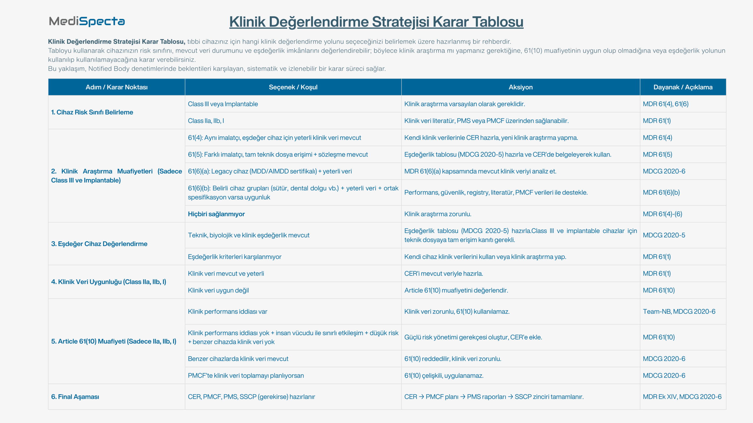 klinik-değerlendirme-karar-tablosu